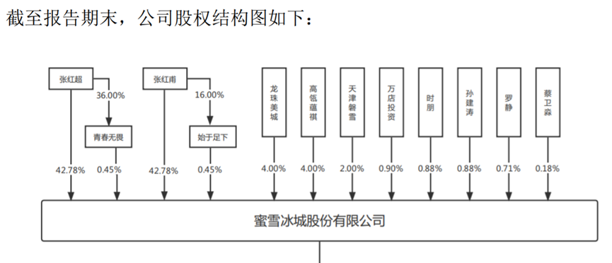 开元体育超级奶茶IPO来了蜜雪冰城估值600亿(图4)