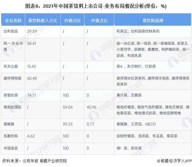 【最全】2022年中国茶饮料行业上市公司全方位对比(附业务布局、业绩对比、业务规(图2)