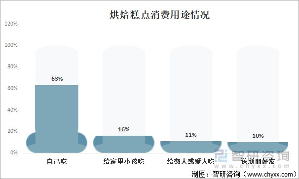 2021年中国烘焙糕点市场分析：投资热度回升(图9)