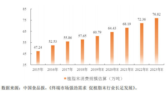 网红奶茶背后的公司：奶精巨头佳禾食品提交IPO文件(图4)