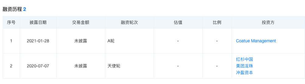 卖72万杯奶茶才够还！古茗偷税被罚千万背后资方大佬是沈南鹏(图2)