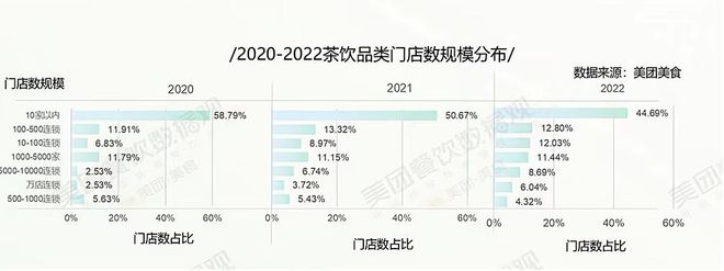 开元体育官网入口登录2022中国新茶饮百强榜发布：蜜雪冰城一骑绝尘为唯一万店品牌(图2)