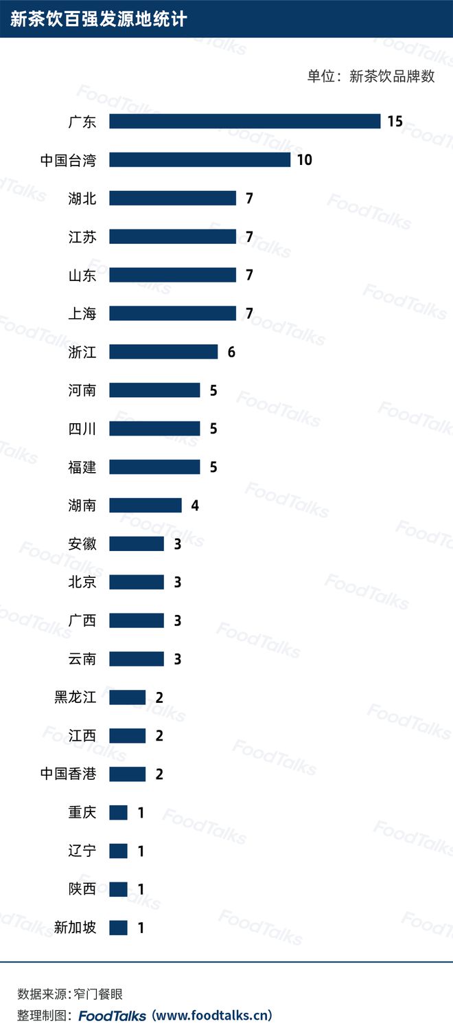 开元体育官网入口登录2022中国新茶饮百强榜发布：蜜雪冰城一骑绝尘为唯一万店品牌(图5)