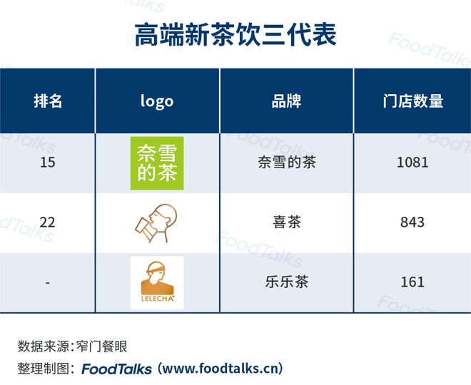 开元体育官网入口登录2022中国新茶饮百强榜发布：蜜雪冰城一骑绝尘为唯一万店品牌(图9)