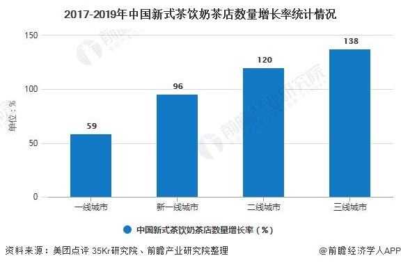 2020年中国奶茶行业市场现状及发展趋势分析 挖掘细分品类助力品牌差异化竞争(图1)