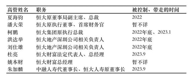 许家印老婆提前跑路(图1)