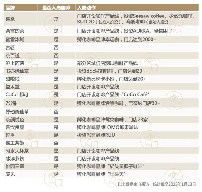 春节还没过咖啡与奶茶的“争夺战”已经开始了(图2)