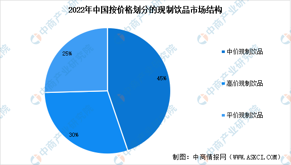 开元体育官网入口登录2024年中国现制饮品行业市场规模预测及细分市场占比分析（图(图2)