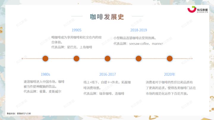 知瓜数据丨2021年Q2咖啡行业市场消费洞察数据分析报告(图1)