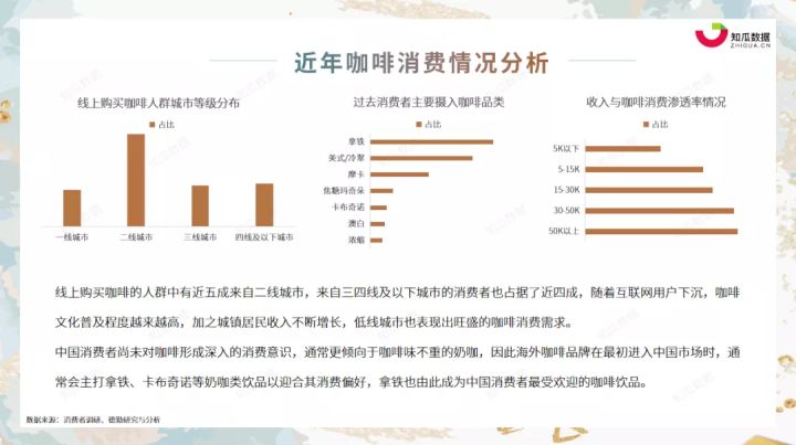 知瓜数据丨2021年Q2咖啡行业市场消费洞察数据分析报告(图3)