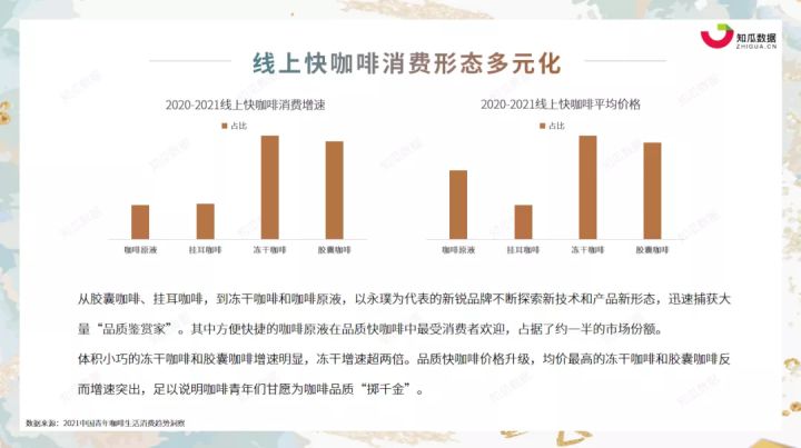 知瓜数据丨2021年Q2咖啡行业市场消费洞察数据分析报告(图6)