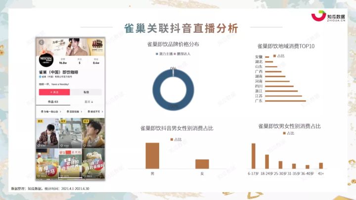 知瓜数据丨2021年Q2咖啡行业市场消费洞察数据分析报告(图14)