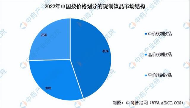 开元体育【聚焦风口】头部品牌上市提速 现制饮品前景如何？(图3)