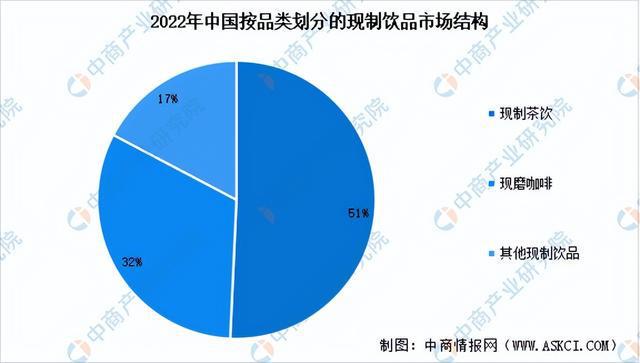 开元体育【聚焦风口】头部品牌上市提速 现制饮品前景如何？(图4)