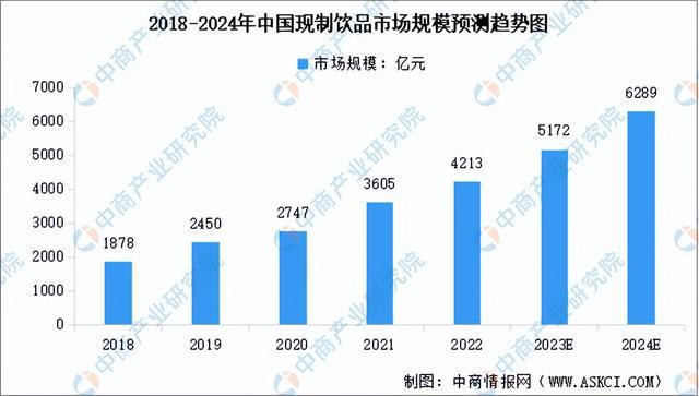 开元体育【聚焦风口】头部品牌上市提速 现制饮品前景如何？(图2)