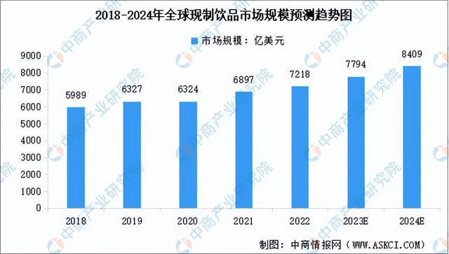 开元体育【聚焦风口】头部品牌上市提速 现制饮品前景如何？(图1)