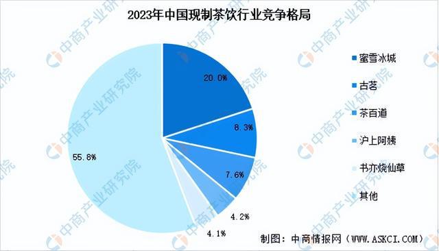 开元体育【聚焦风口】头部品牌上市提速 现制饮品前景如何？(图6)