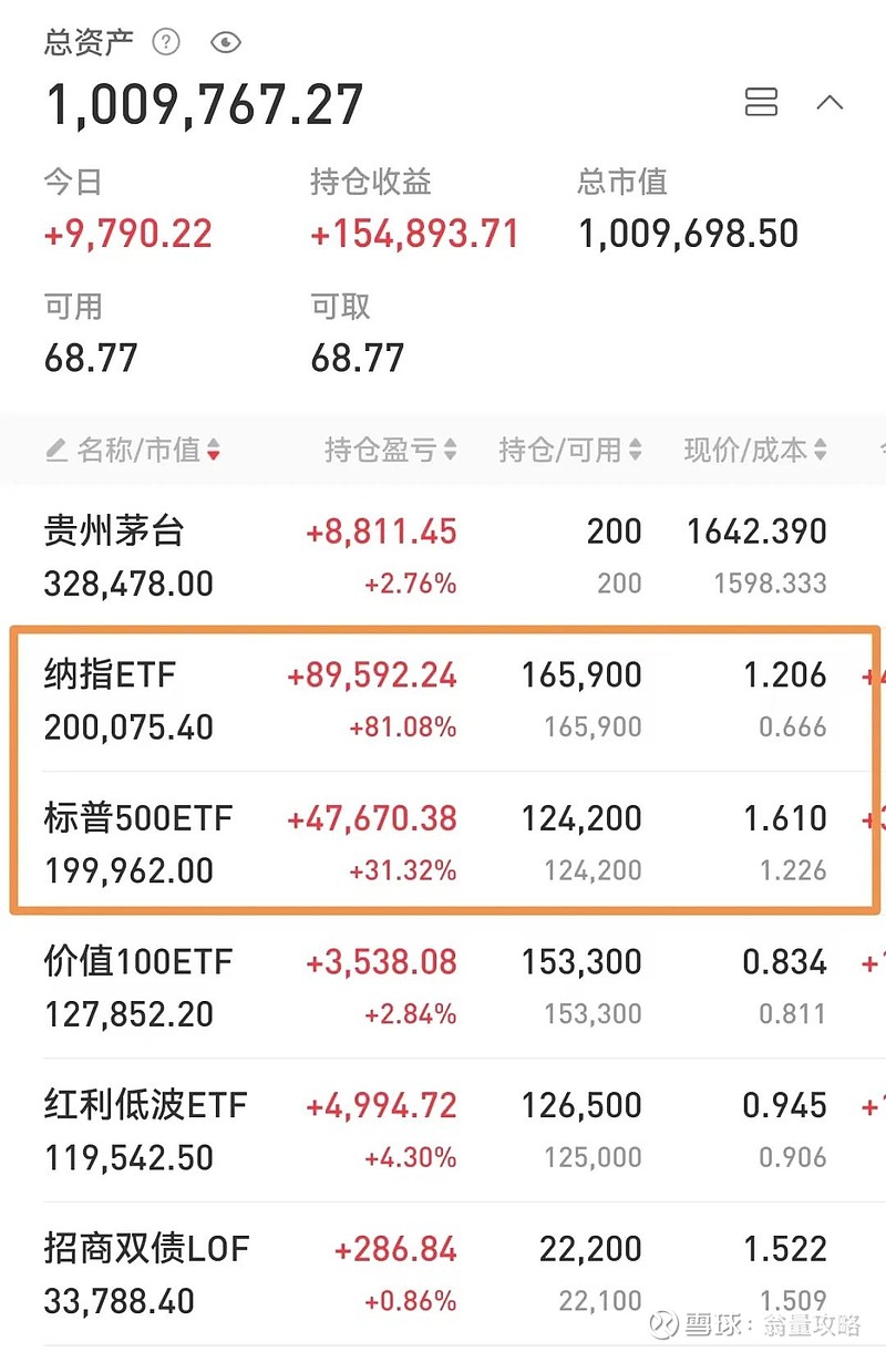 长期持有纳指ETF的5大理由！(图2)