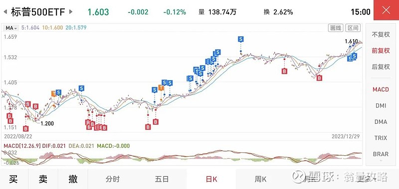 长期持有纳指ETF的5大理由！(图4)