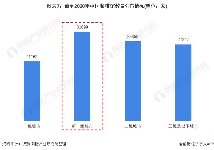 精品咖啡品牌成融资热门赛道 十张图了解2021年中国咖啡行业市场现状及发展前景(图7)