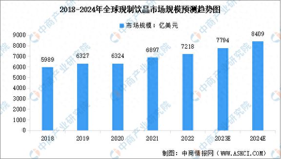 头部品牌上市提速 现制饮品前景如何？(图1)