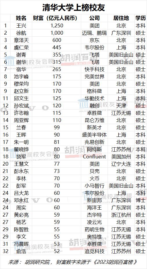 开元体育章泽天净资产600亿登胡润财富榜网友：是她自己的？最新回应！(图3)