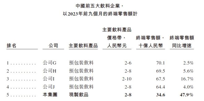 开元体育蜜雪冰城的招股书里写满了茶饮这一年的关键变化(图2)