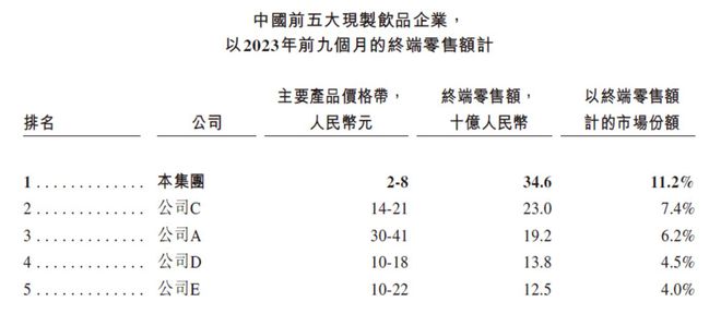 开元体育蜜雪冰城的招股书里写满了茶饮这一年的关键变化(图4)