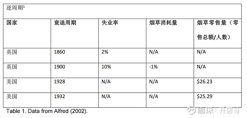 开元体育官网入口登录中国咖啡行业发展报告2022(图1)