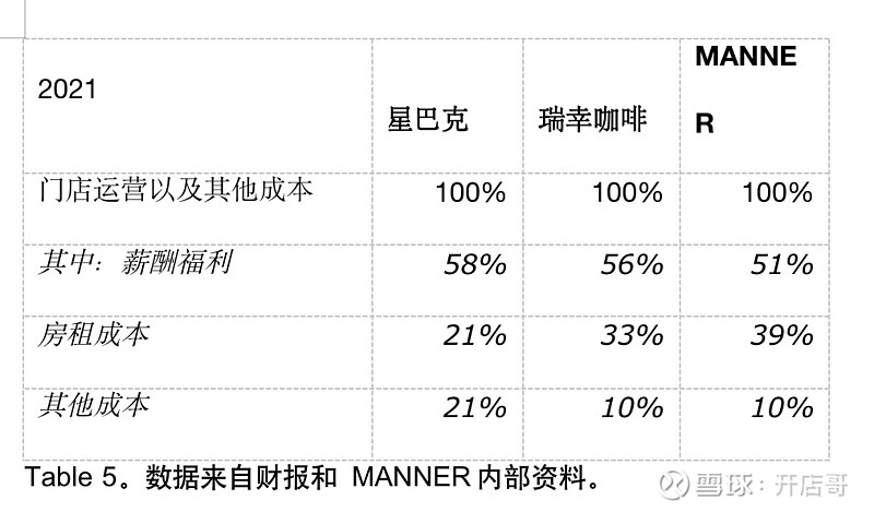 开元体育官网入口登录中国咖啡行业发展报告2022(图2)