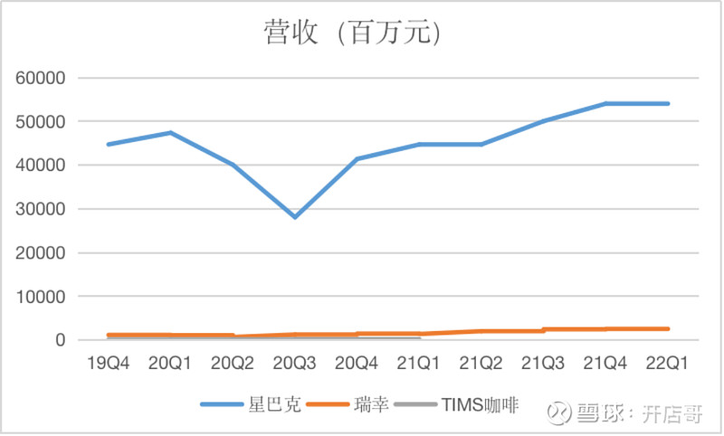 开元体育官网入口登录中国咖啡行业发展报告2022(图3)