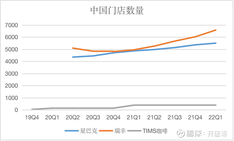 开元体育官网入口登录中国咖啡行业发展报告2022(图4)