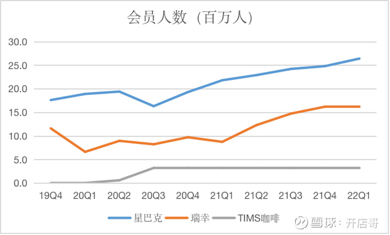 开元体育官网入口登录中国咖啡行业发展报告2022(图5)