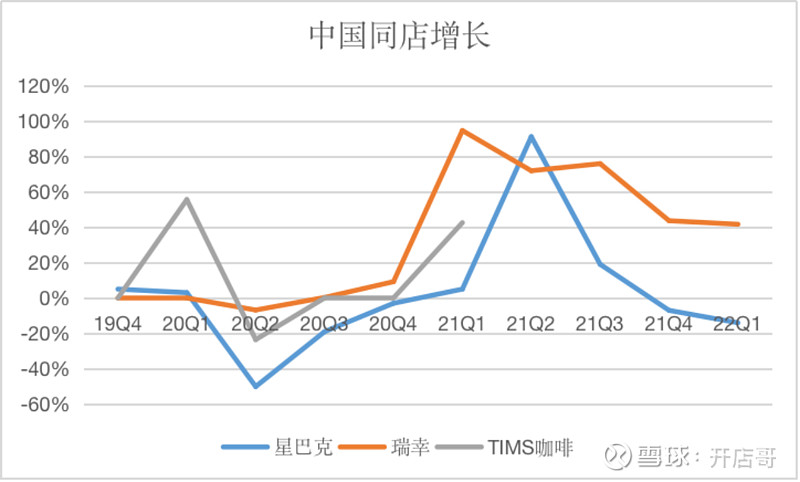 开元体育官网入口登录中国咖啡行业发展报告2022(图6)