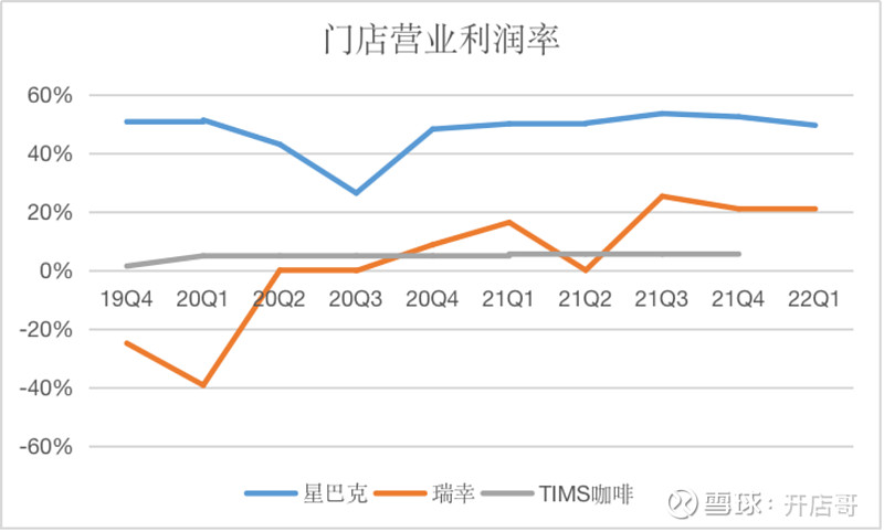 开元体育官网入口登录中国咖啡行业发展报告2022(图7)