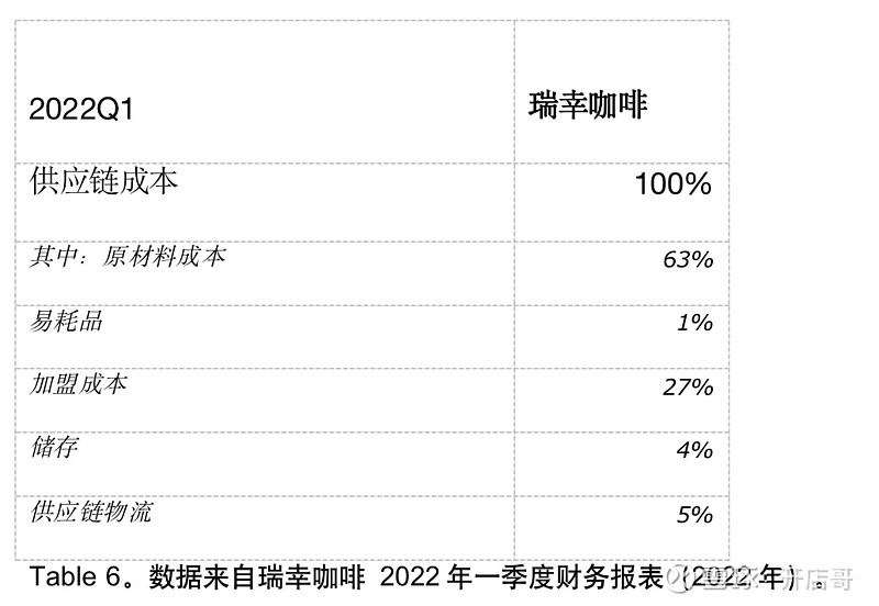 开元体育官网入口登录中国咖啡行业发展报告2022(图8)