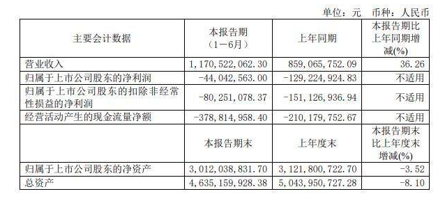 曾年卖10亿杯如今却接连亏损 “绕地球一圈”的香飘飘为何不“香”了？(图2)