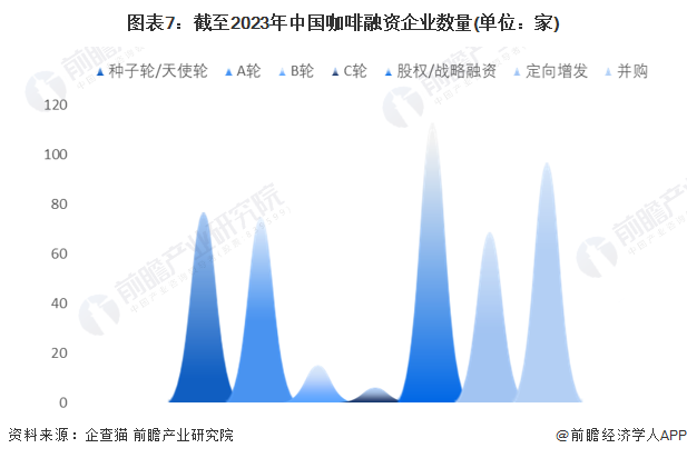 开元体育官网入口登录收藏！《2023年中国咖啡企业大数据全景图谱》(附企业数量、(图7)