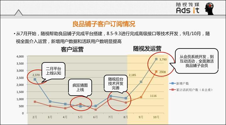 良品铺子微信营销案例(图3)