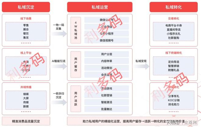 开元体育官网入口登录办糖酒会最亮的展这份营销策略拿走(图5)