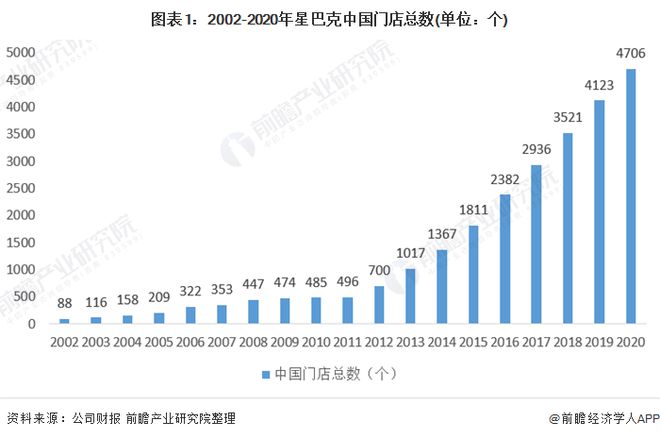 开元体育星巴克创始人称不参加价格战！“只要继续赢得市场尊重他们就会选择升级到星巴(图1)