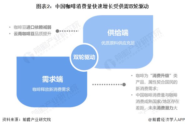 开元体育星巴克创始人称不参加价格战！“只要继续赢得市场尊重他们就会选择升级到星巴(图3)