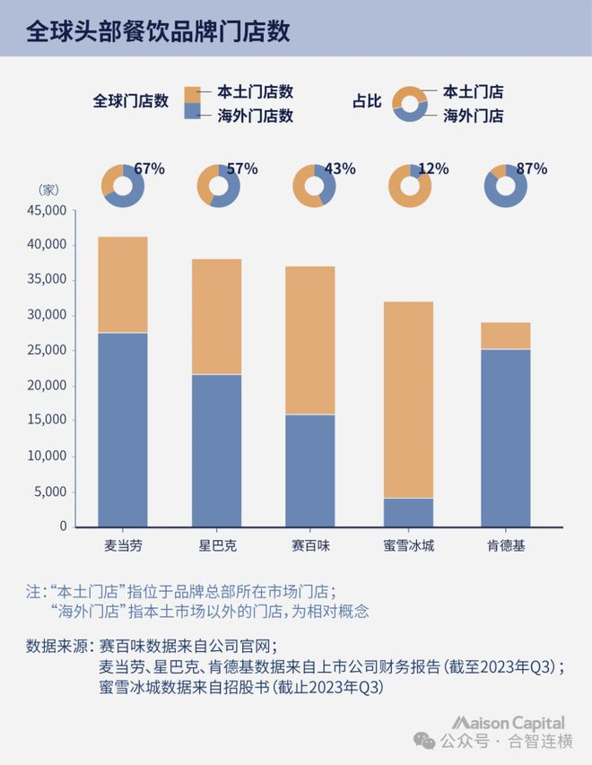 中国消费品牌扩张机会在东南亚｜出海观察(图8)