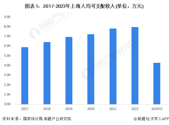 上海烘焙店数量超8000家！商场仅一层就有19家你怎么看？【附上海烘焙食品行业发(图1)