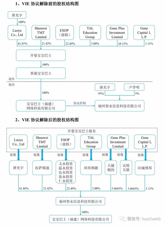 宝宝巴士创业板IPO被终止：曾拟募资18亿 唐光宇控制47%股权(图3)