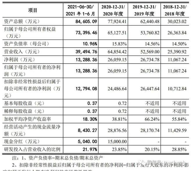 宝宝巴士创业板IPO被终止：曾拟募资18亿 唐光宇控制47%股权(图2)