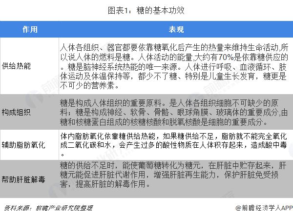 7年来首次拟禁止出口！印度甘蔗减产引发全球糖价担忧【附全球糖业行业分析】(图1)