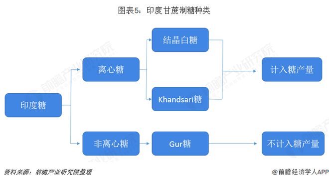 7年来首次拟禁止出口！印度甘蔗减产引发全球糖价担忧【附全球糖业行业分析】(图3)