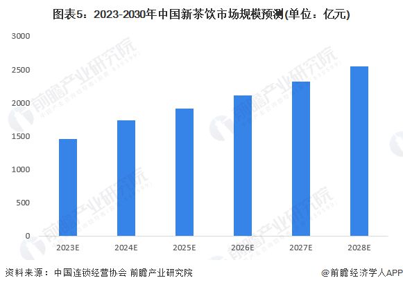 乐乐茶联名鲁迅被发律师函！专家：与商业生硬关联让人反感【附新茶饮行业市场竞争分析(图3)