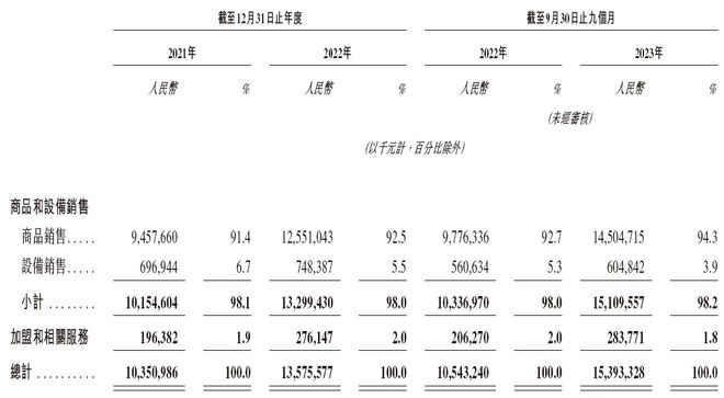 百亿“雪王”出手！赴港IPO(图2)